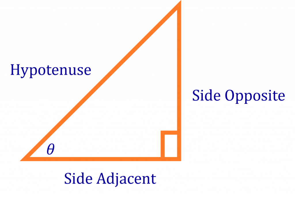 Trigonometric Ratios - Just Calculate It